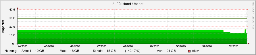 diskspace00.ori.rrd-month