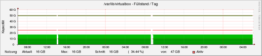 virtualbox