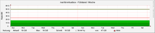 virtualbox