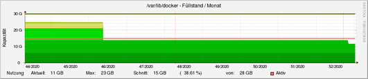 docker