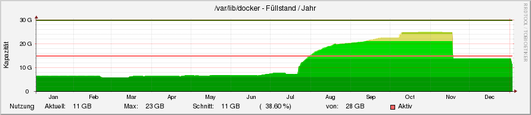 docker