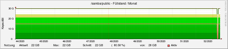 diskspace11.ori.rrd-month