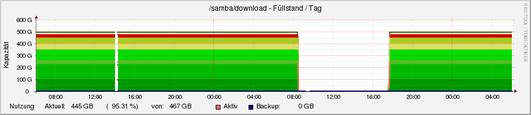 download