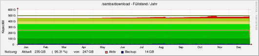 download