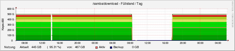 download