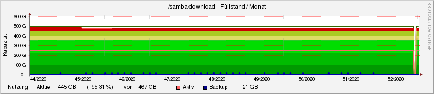 diskspace13.ori.rrd-month
