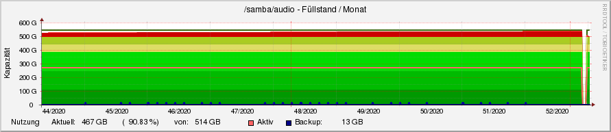 diskspace14.ori.rrd-month