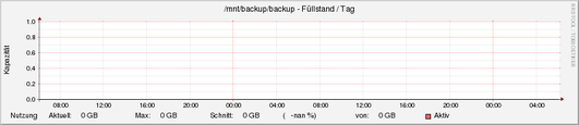 backup