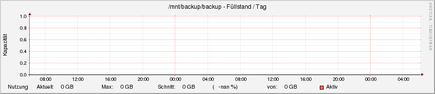 backup