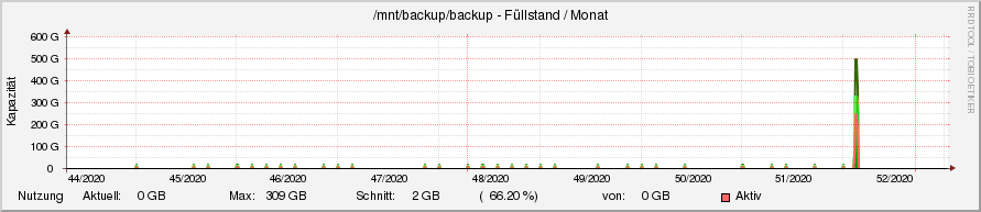 diskspace21.ori.rrd-month