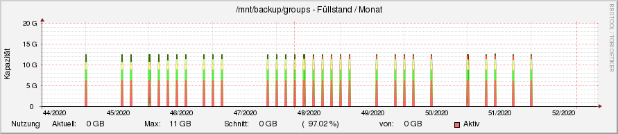 diskspace22.ori.rrd-month