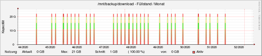 download