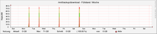 download