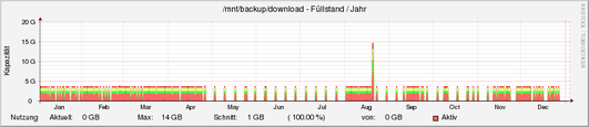 download