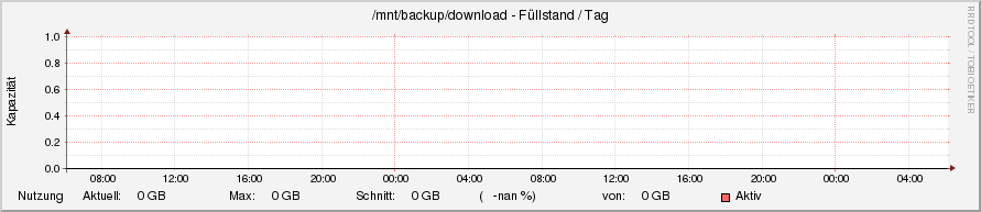 download