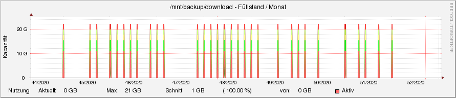 diskspace23.ori.rrd-month