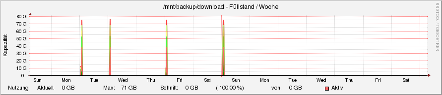 diskspace23.ori.rrd-week