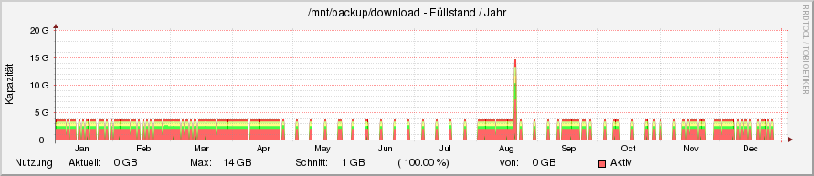 diskspace23.ori.rrd-year