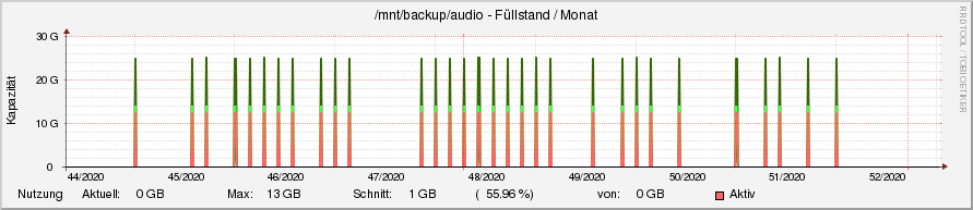 diskspace24.ori.rrd-month
