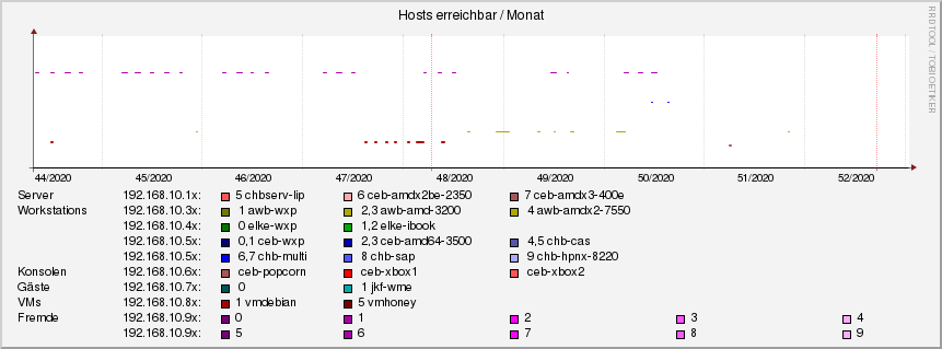 hosts.ori.rrd-month