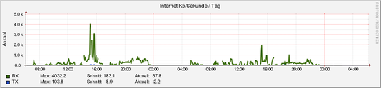 internet