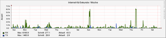 internet