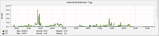 internet