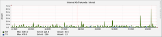 internet