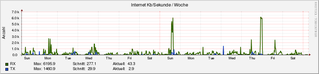 internet