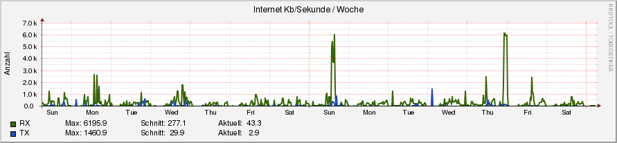 internet.ori.rrd-week