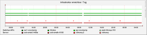server