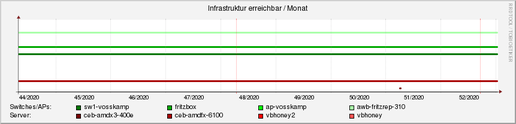 server