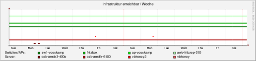 server