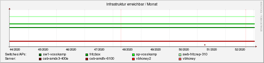 server.ori.rrd-month