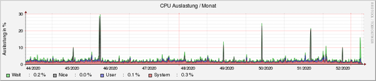 system_cpu