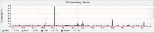 system_cpu