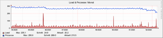system_load