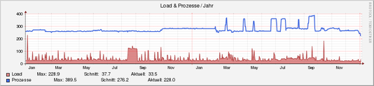 system_load