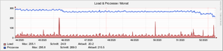 system_load