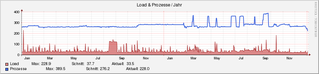 system_load