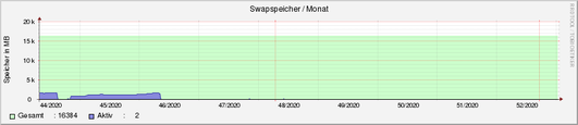 system_swap