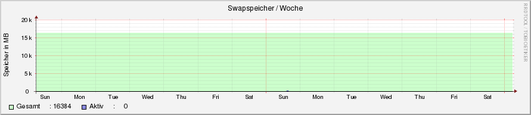 system_swap