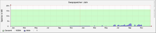 system_swap