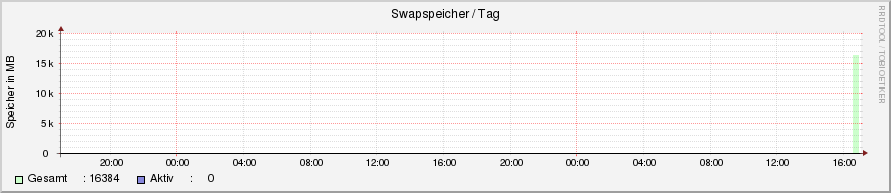 system_swap