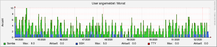 user.ori.rrd-month