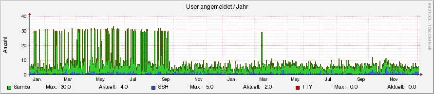 user.ori.rrd-year