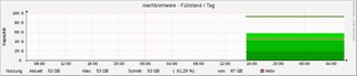 vmware