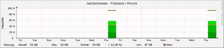 vmware