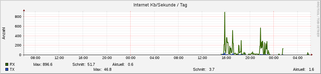 internet