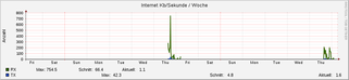 internet